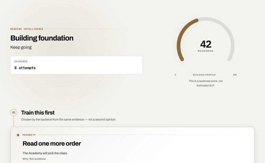 Reading Intelligence: a 42% readiness score and the single recommended next action